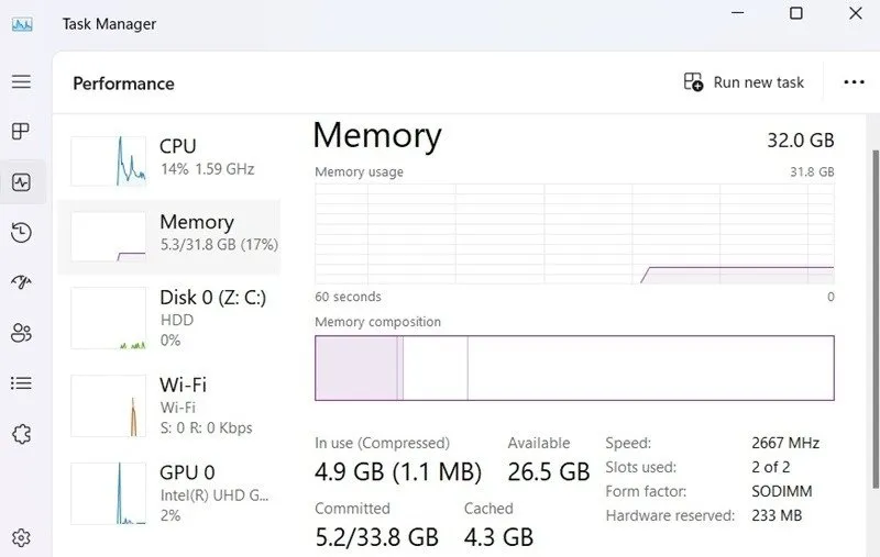 In dual-channel RAM bedraagt ​​het geheugengebruik slechts 17%, ondanks serieuze multitasking met meer dan 60 browservensters open en veel actieve applicaties.