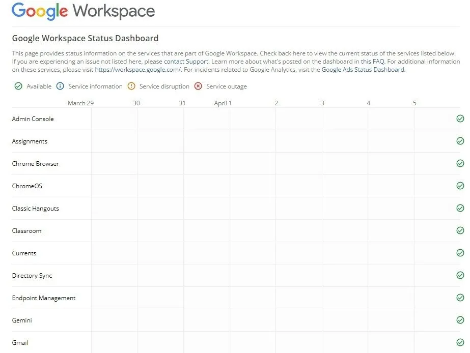 Google Workspace-statusdashboard met services die momenteel wel of niet werken.