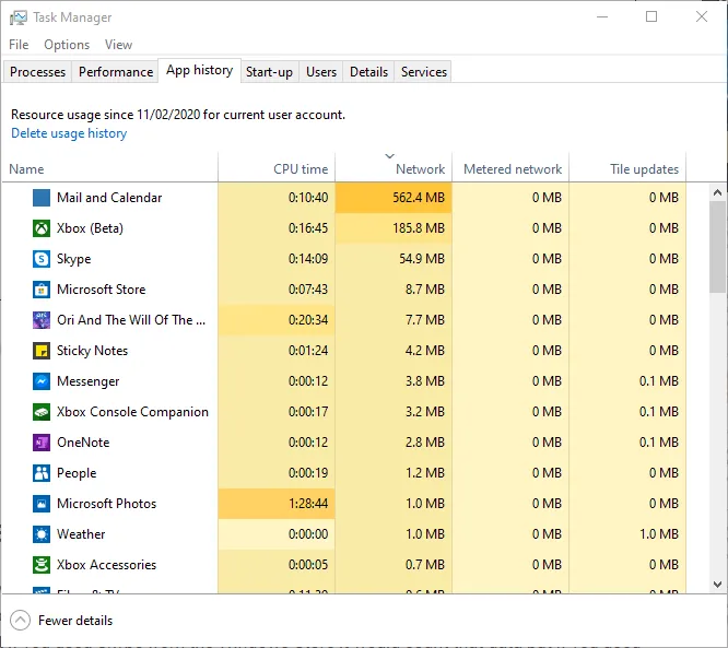 Monitoruj użycie Internetu Menedżer zadań Windows 10