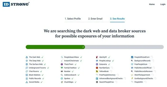 IDSterke controle in Dark Web-databases.