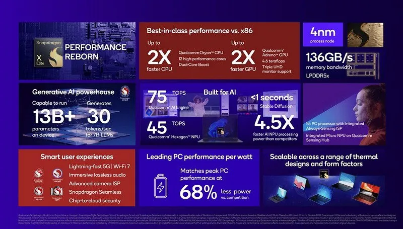 Twój następny komputer bez procesora AMD Intel Qualcomm Snapdraon Elite Plus