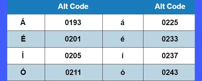 Kody alt liter akcentowych