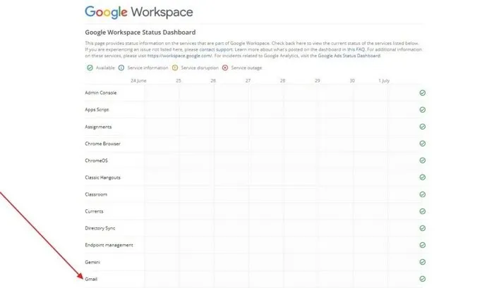 Gmail-servicestatuswerkruimte