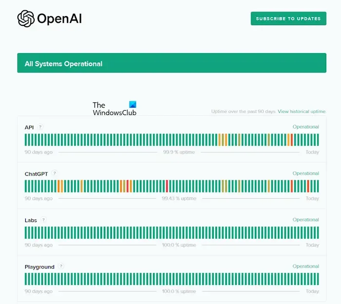 OpenAI-serverstatus