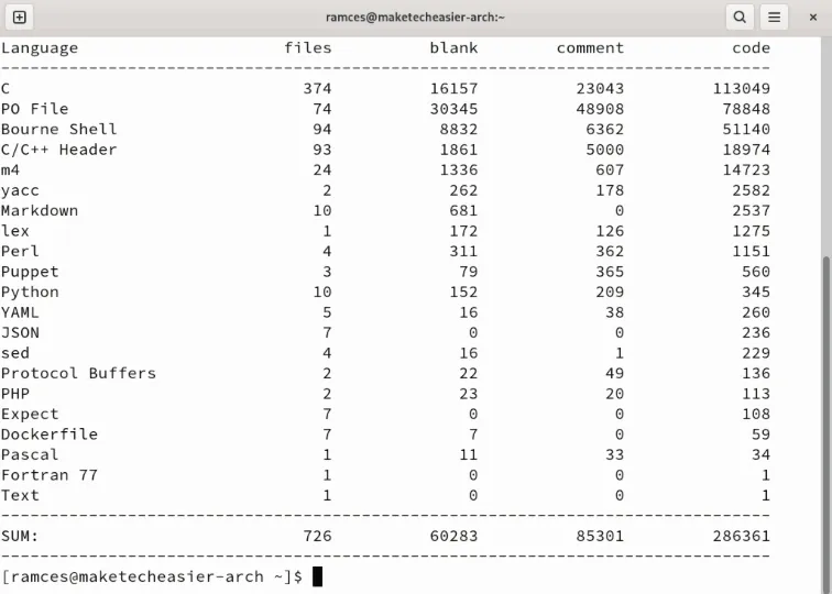 顯示 sudo Github 儲存庫中的全部程式碼行的終端。