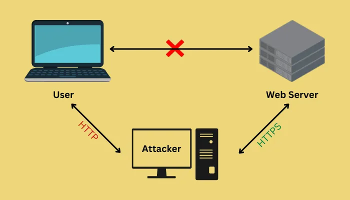 ¿Qué es el ataque SSL Stripping y cómo prevenirlo?