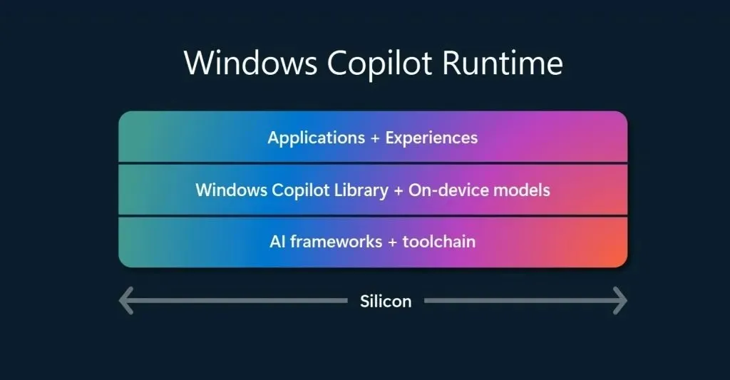 Windows Copilot-runtime