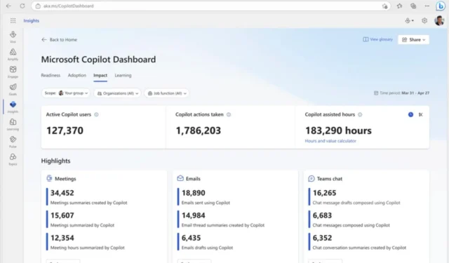 El panel de control de Microsoft Copilot ya está disponible para todos los clientes de 365