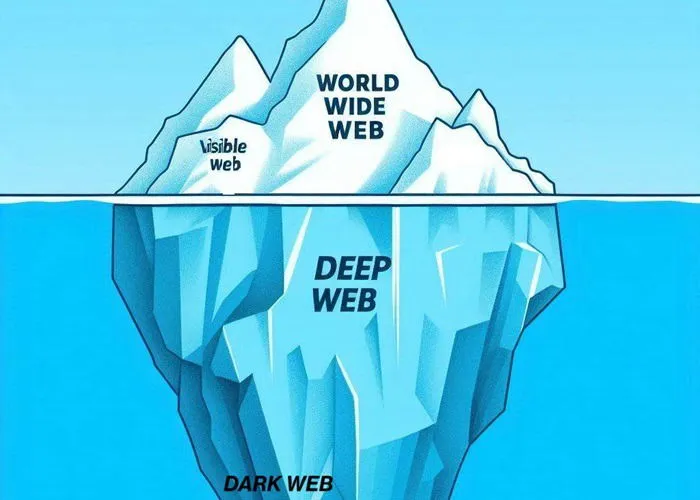 Das World Wide Web wird als Eisberg visualisiert, wobei die Bereiche Visible Web, Deep Web und Dark Web hervorgehoben sind.