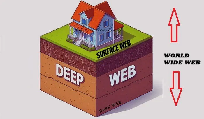 Das Deep Web visualisiert als das Fundament eines Hauses.