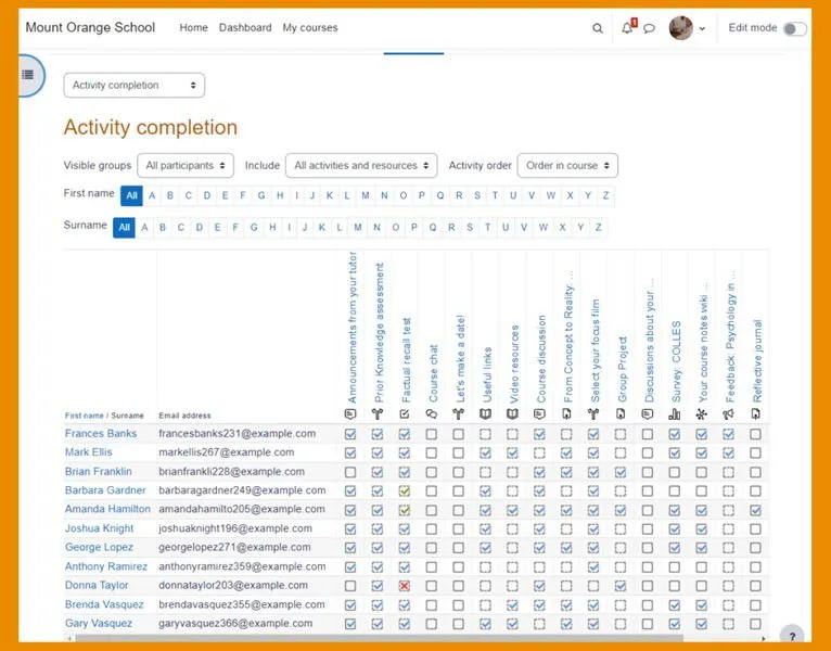 Google 課堂替代品 Moodle