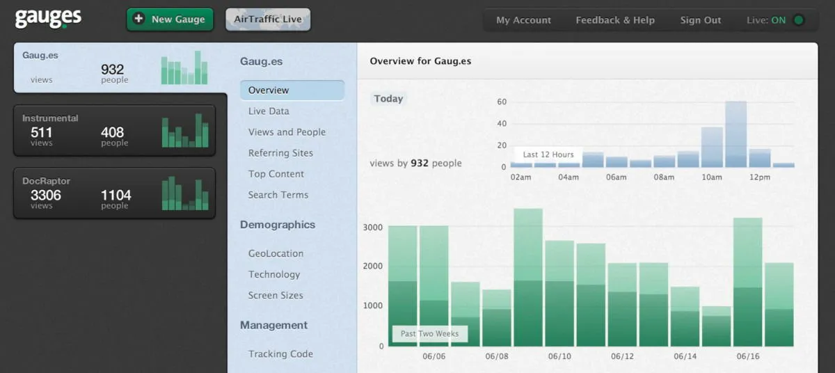 Google Analytics의 대안인 Guages의 스크린샷