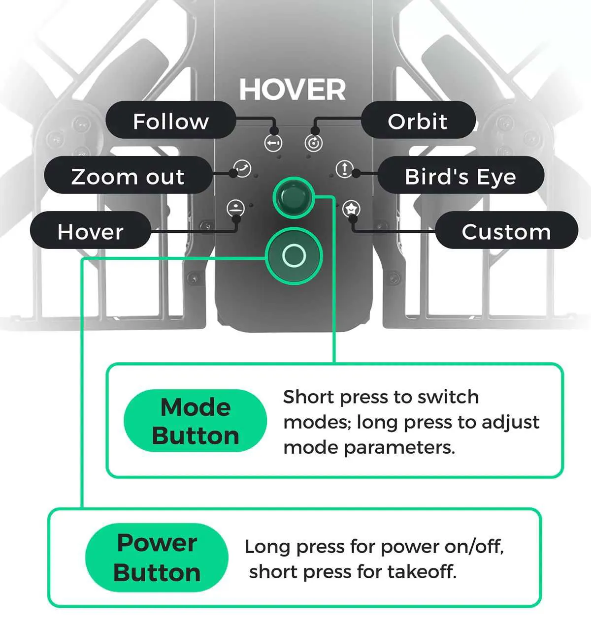 Hover X1-vermogensregeling