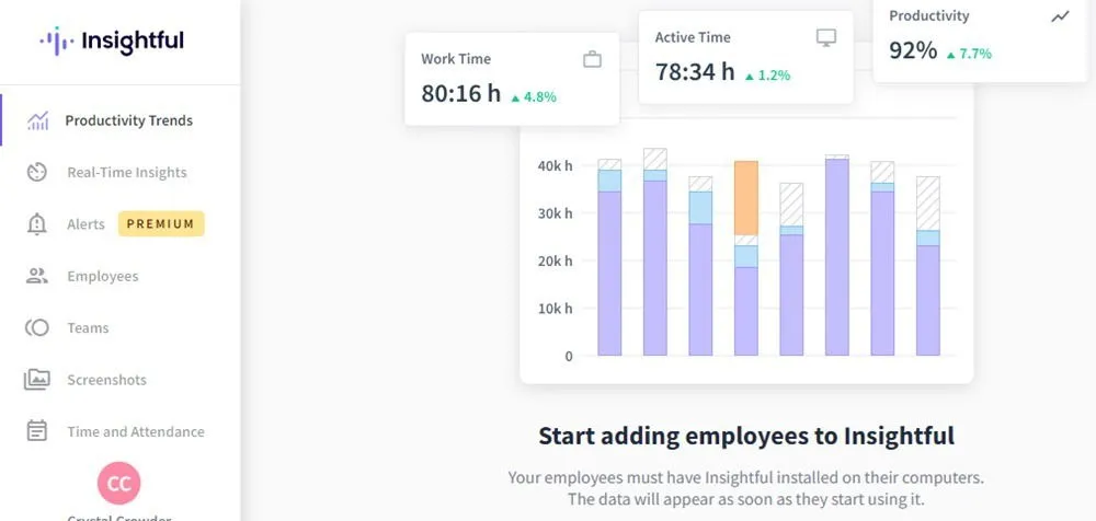 Het hoofddashboard van Insightful.io voordat u medewerkers instelt.