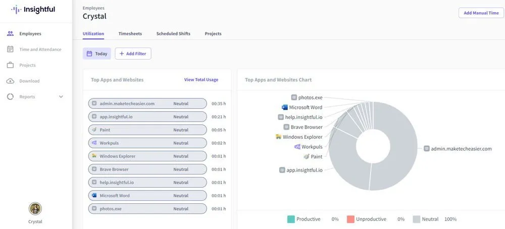 Visualizzazione dell'attività sulla dashboard dei dipendenti.