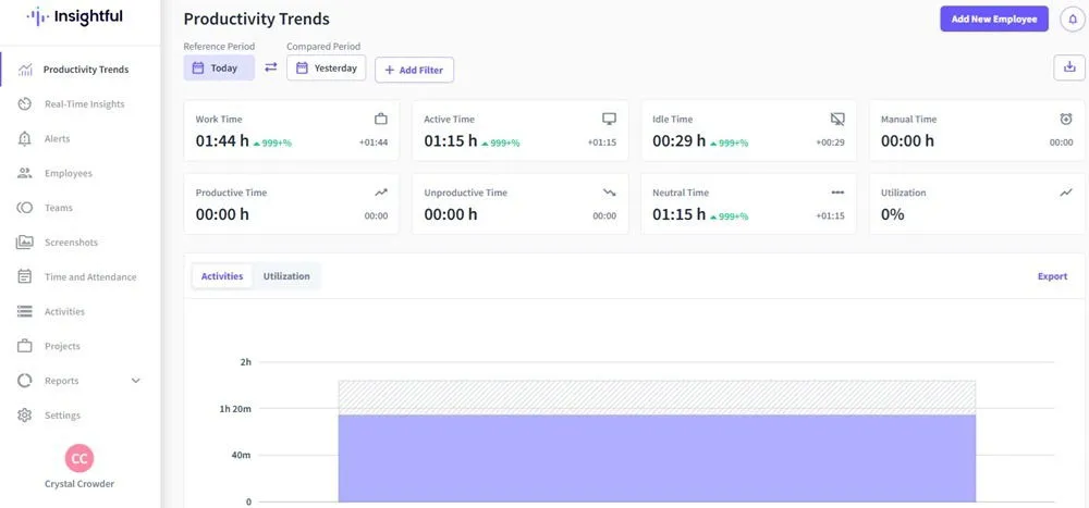 Tendencias de productividad después de ser monitoreadas por un tiempo.