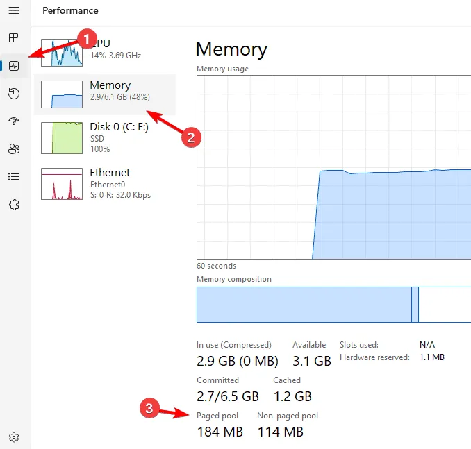 Task-Manager für ausgelagerten Speicher