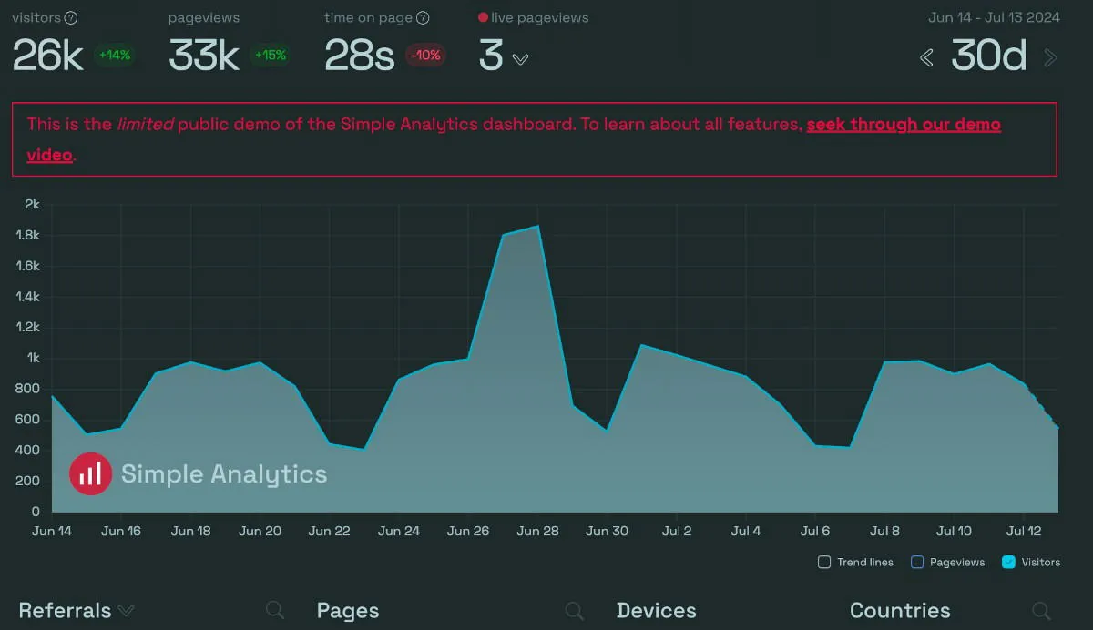 Dashboard di analisi semplice