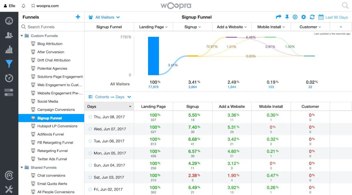 Woopra-dashboard