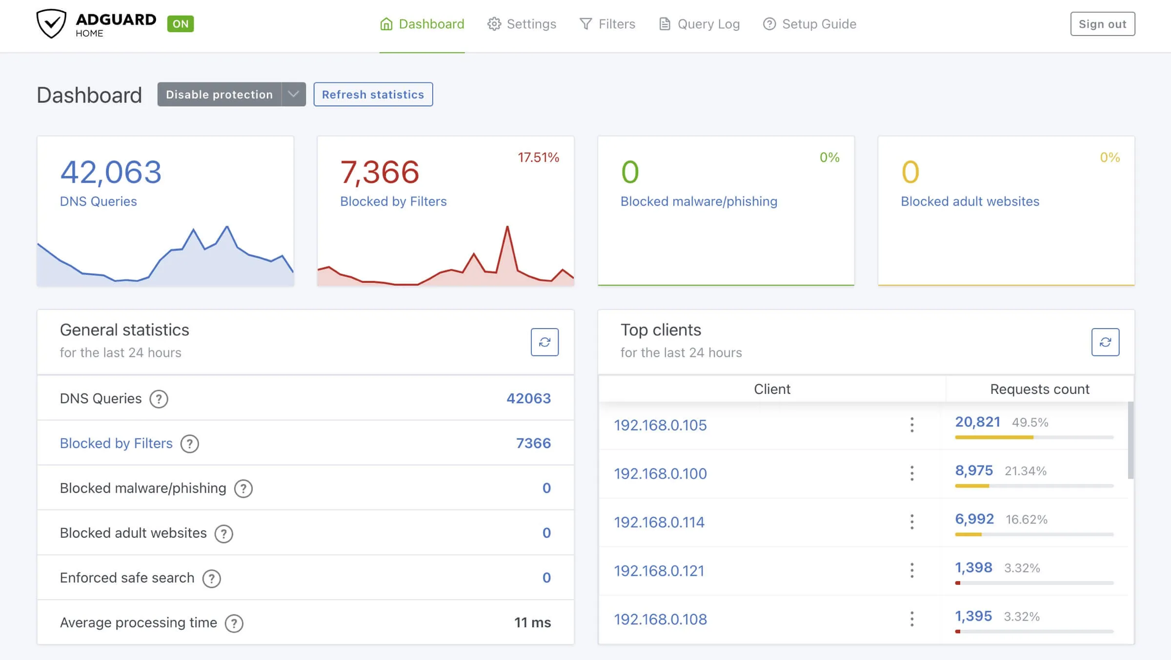 Adguard Dashboard