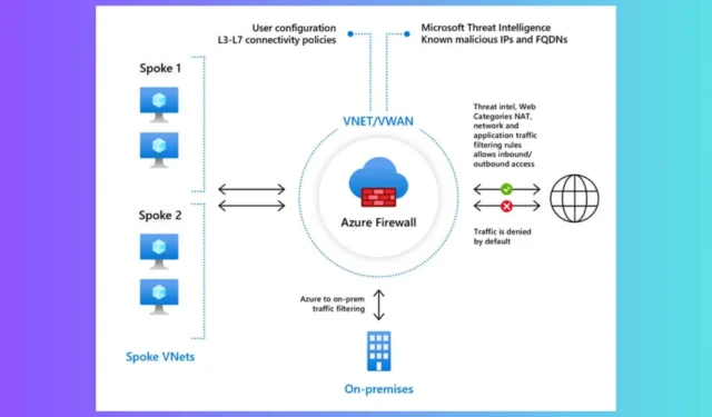 Passaggi per abilitare l’accesso a Internet tramite Azure Firewall