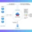 Stappen om internettoegang via Azure Firewall in te schakelen