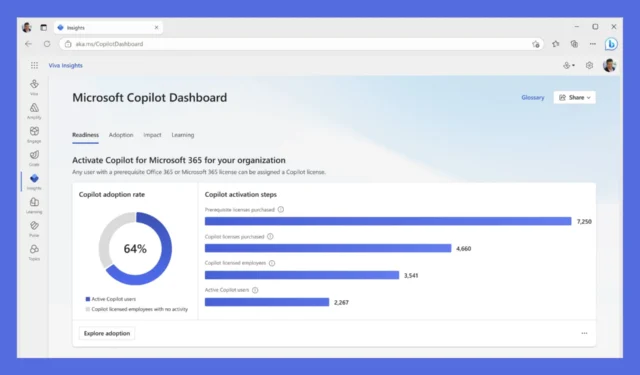 Los usuarios de Microsoft 365 Copilot ahora pueden acceder a Copilot Academy