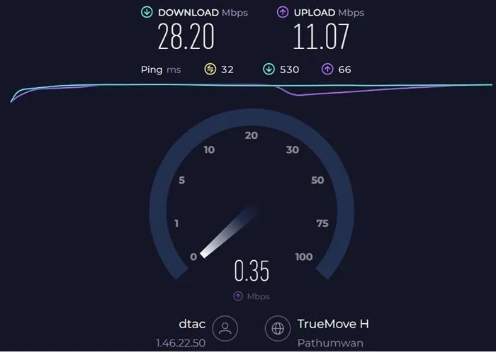 ISP-Geschwindigkeit gemessen mit Speedtest von Ookla für den nächstgelegenen Standort (Asien).