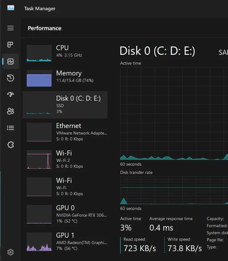 fehlende Temperaturangaben für Prozessor und Speicher im Windows 11 Taskmanager