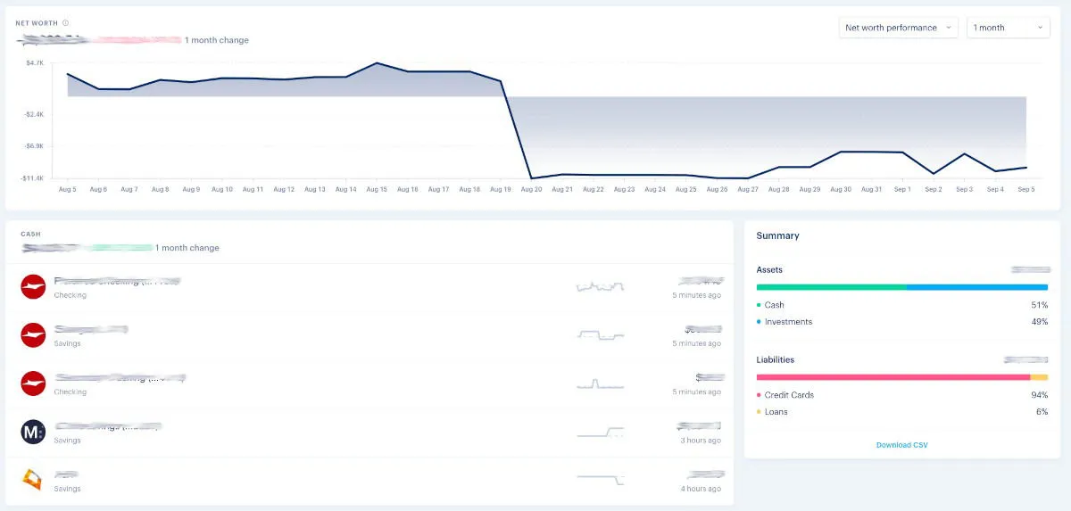 Visualizzazione dell'account Monarch