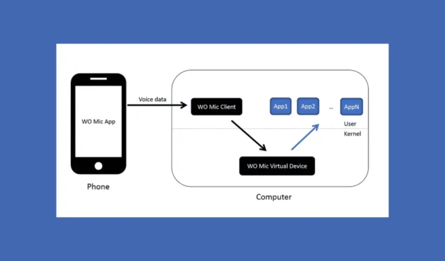 Utiliser votre téléphone comme microphone sous Windows 11 : guide étape par étape