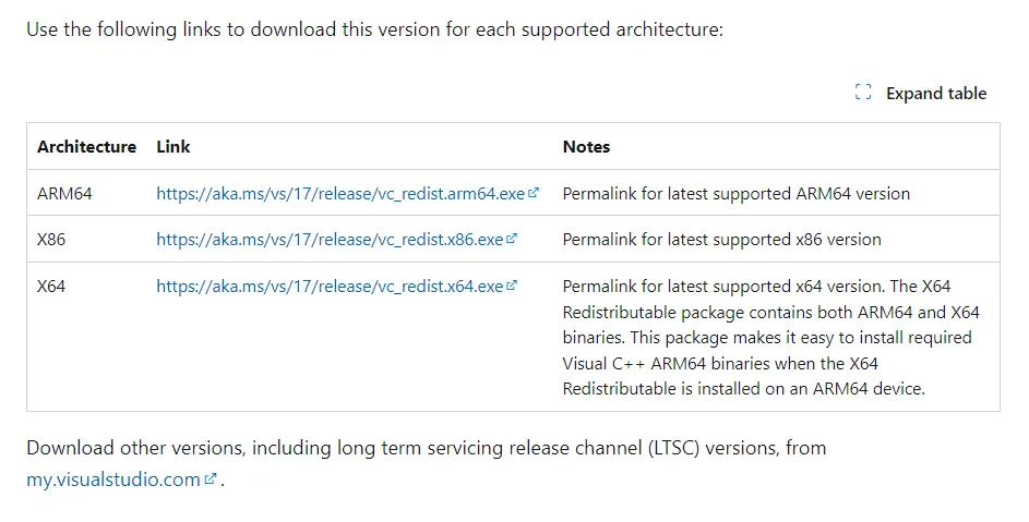 baixar visual C++ redistributables para corrigir mfc90.dll