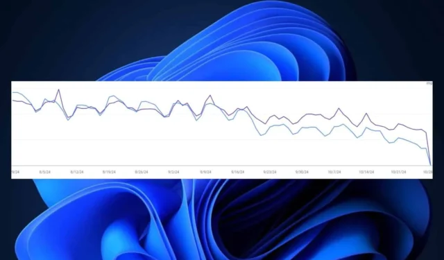 今日、Google Search Console でパフォーマンスが 0 になっていませんか? あなただけではありません!