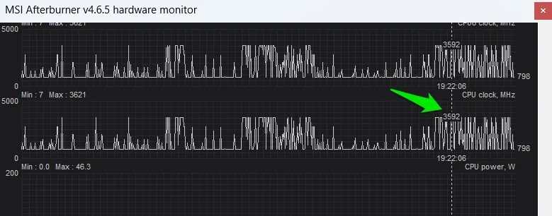 MSI AfterburnerのCPUクロック速度