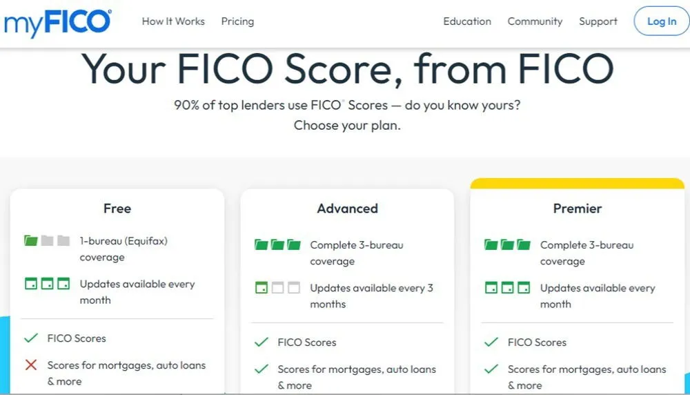 Zugriff auf kostenlose Kredit-Scores von myFICO.