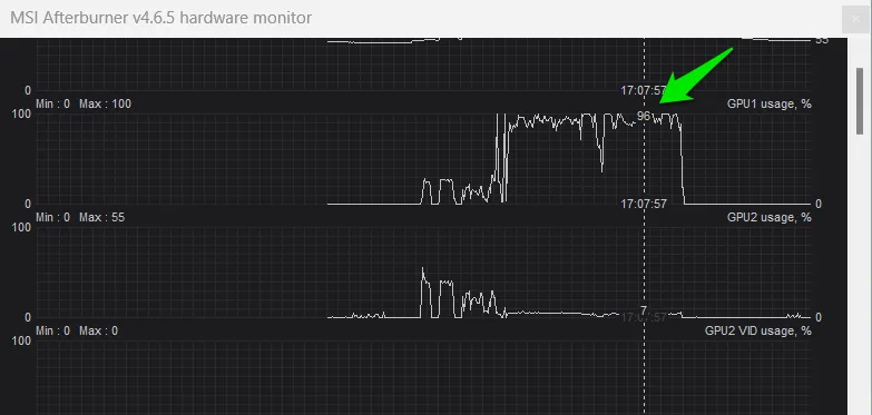 Procent wykorzystania GPU w programie MSI Afterburner