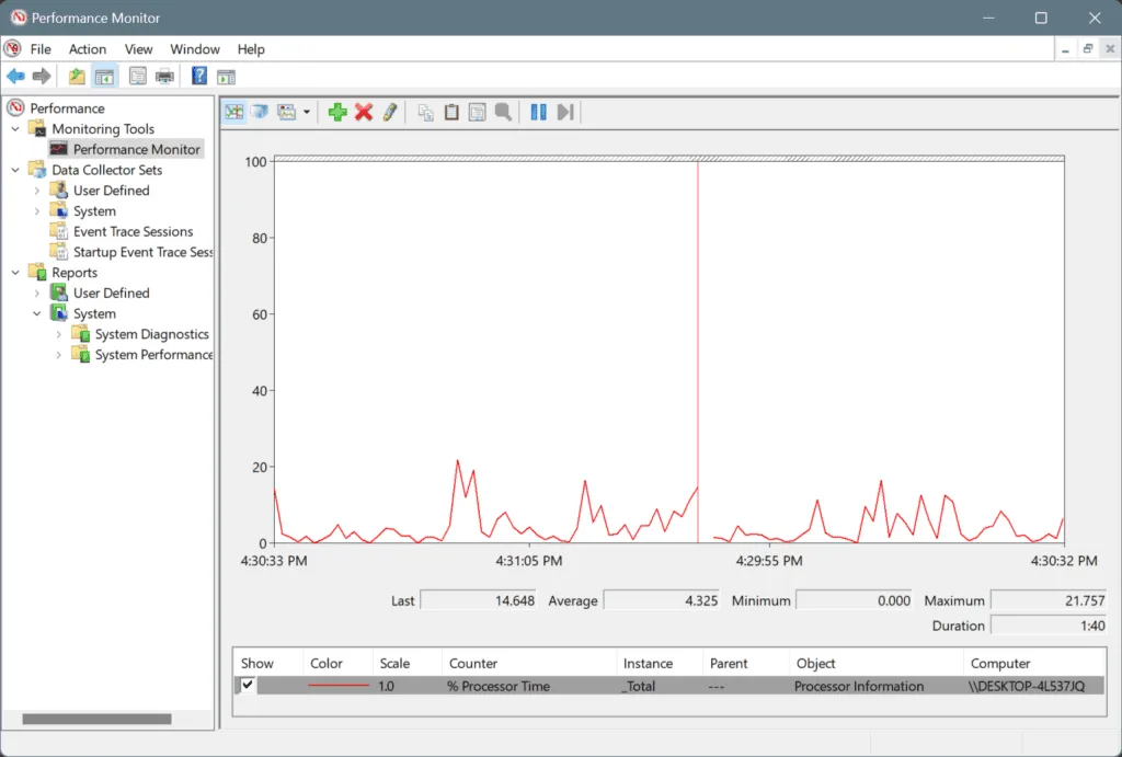 prestatiemonitor