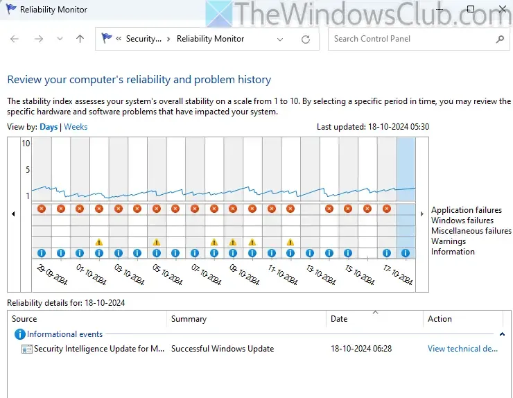 Reliability Monitor