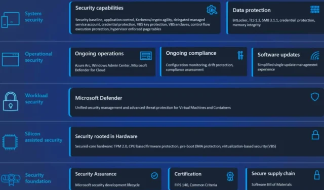 Download Microsoft’s Free Windows Server 2025 Security Advice Book Today