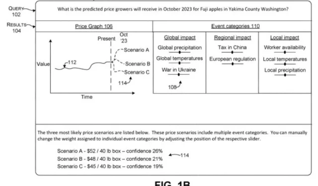 Microsoft Unveils Patent for Advanced AI Prediction Model in Copilot