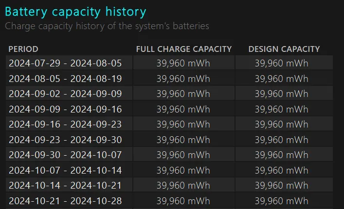 Sezione capacità batteria nel report batteria