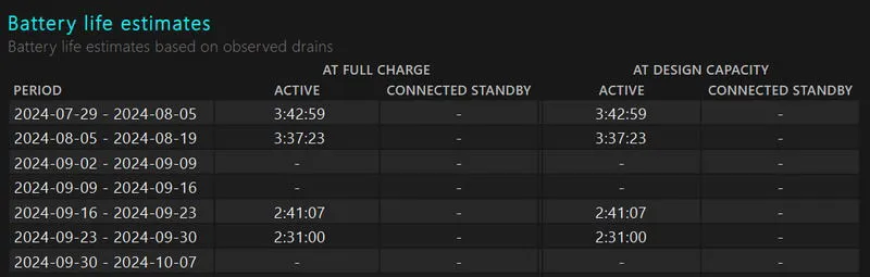 Battery report showing battery Life estimate