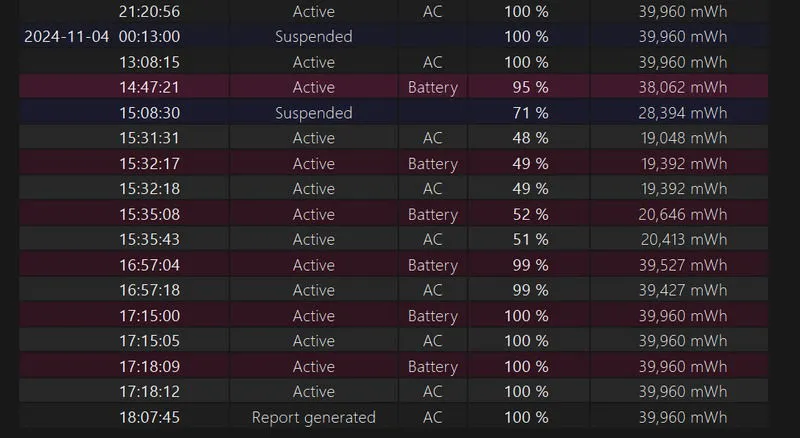 Battery recent usage in Battery report