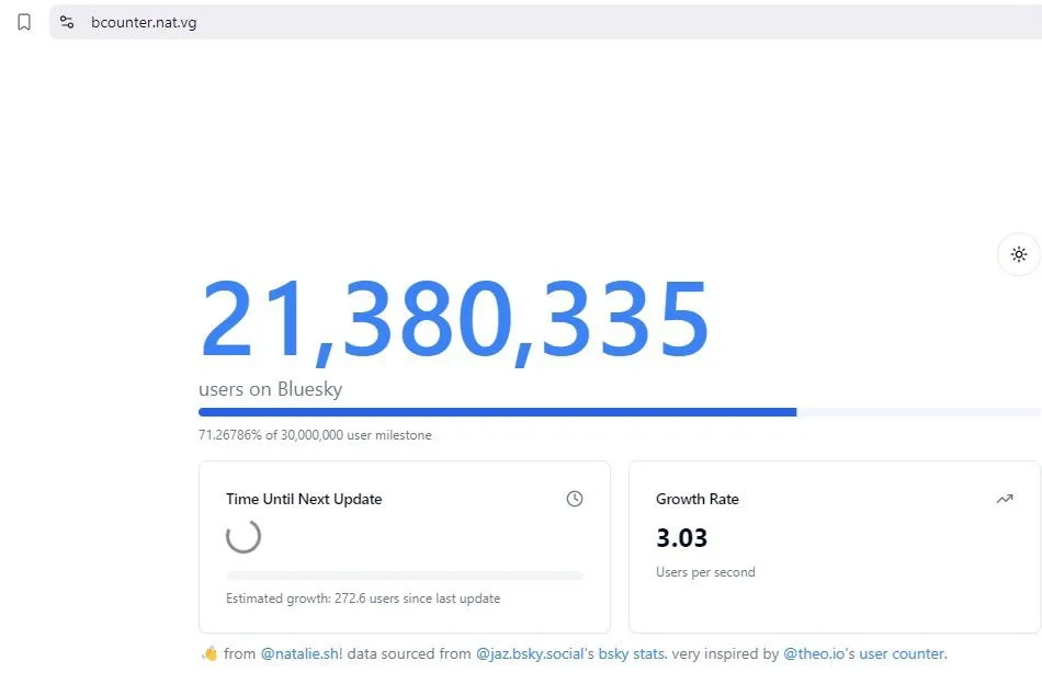 Contador de crecimiento de usuarios en tiempo real para Bluesky.