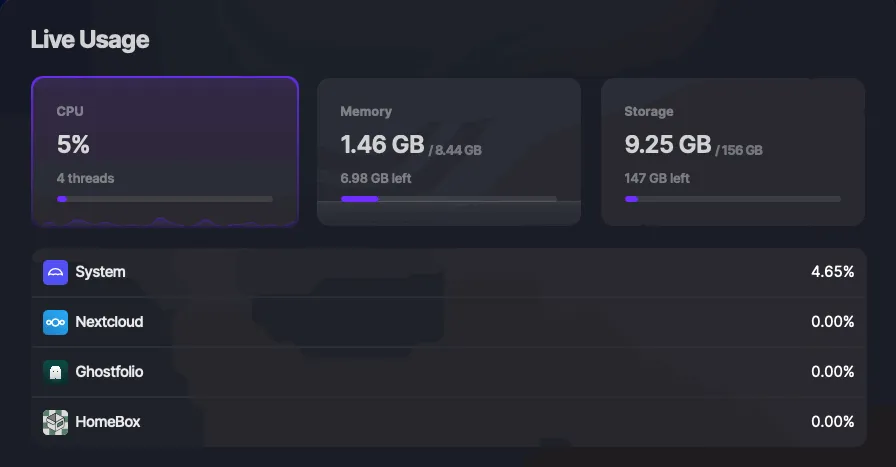 Estadísticas en vivo de Umbrel funcionando en una Raspberry Pi 5.