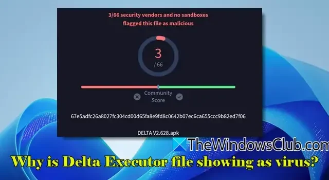 Zrozumienie, dlaczego plik Delta Executor jest oznaczony jako wirus